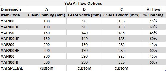 Yeti Airflow