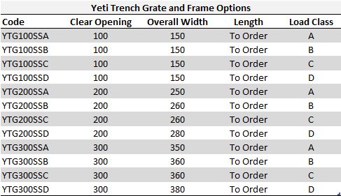 Trench grate and frame