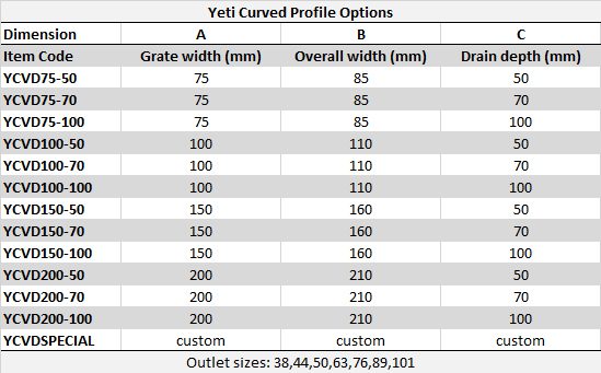 YCVD table - Yeti Stainless Curved Drains