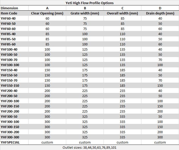 YHF table - Yeti Stainless High flow Drains