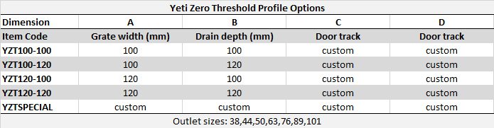 Yeti Stainless Zero threshold Drains