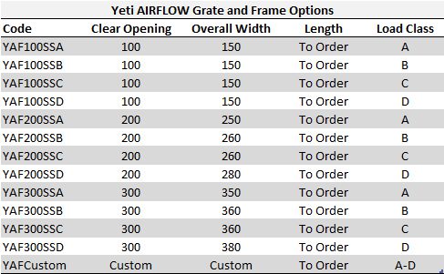 Yeti Airflow Inset