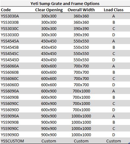 Yeti sump grates